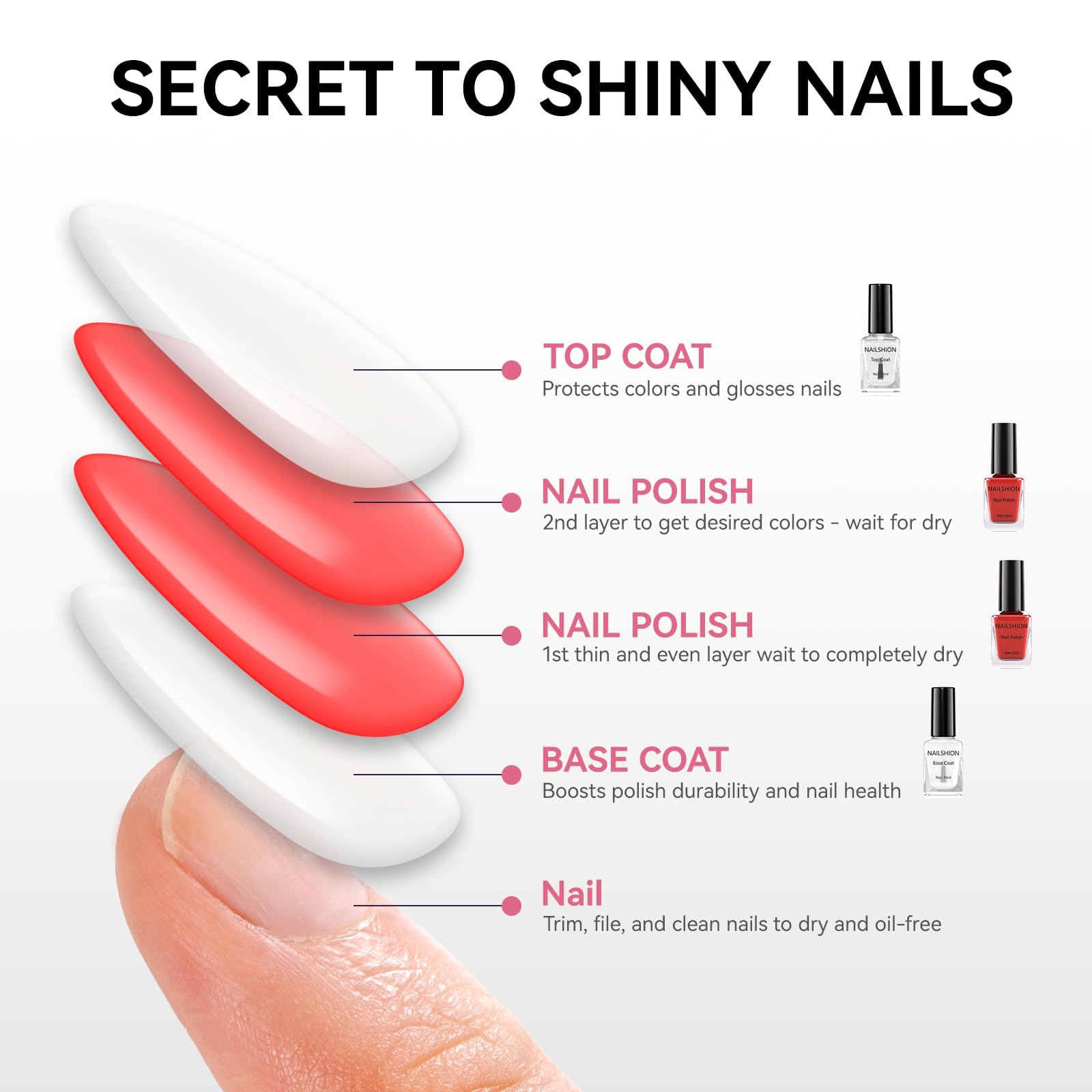 Nailshion no UV lamps needed for easy at-home manicures.