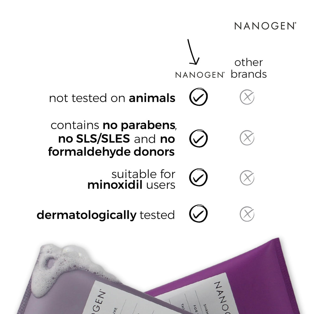 Nanogen Thickening Treatment Shampoo close-up shows soothing aloe chamomile formula.