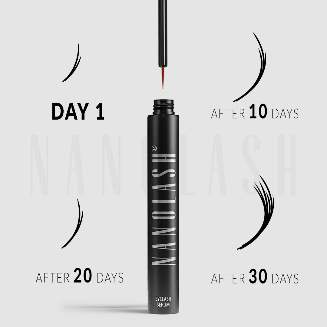 Nanolash label emphasizes a gentle formula for sensitive eyes.