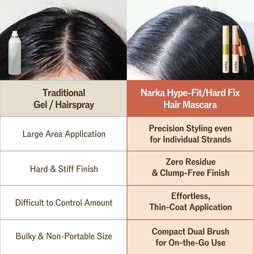 NARKA logo on packaging for brand recognition.