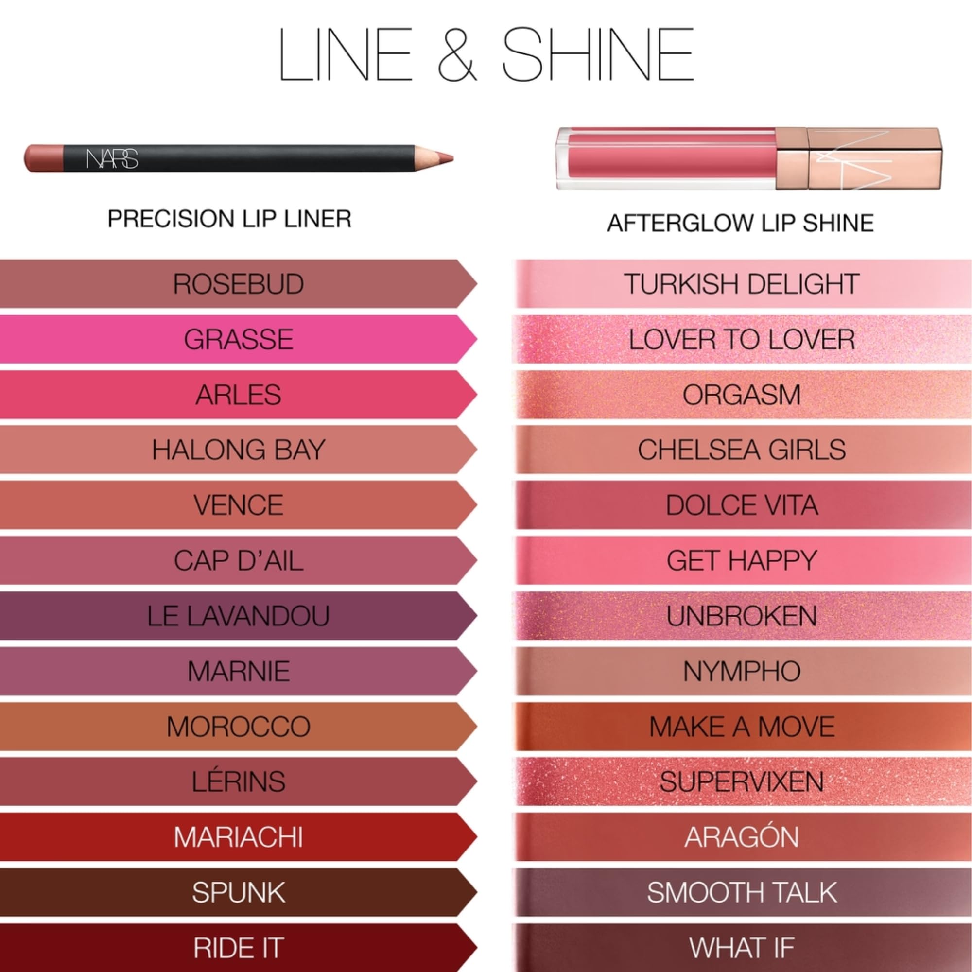 NARS Afterglow Lip Shine long wear potential for all-day gloss