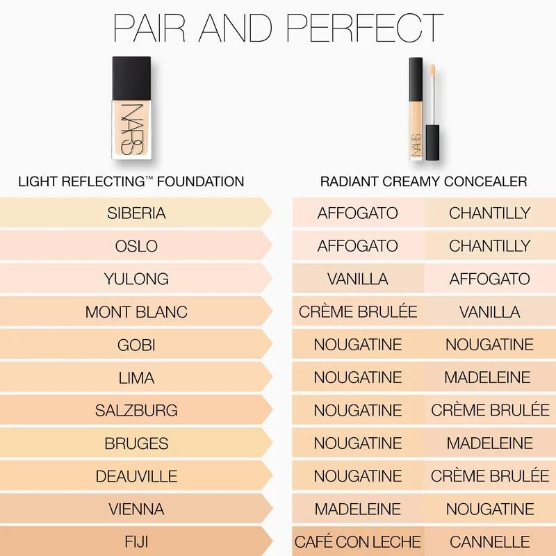 NARS Light Reflecting Foundation L3.25 Lima soft-focus close-up highlights smoother skin texture.