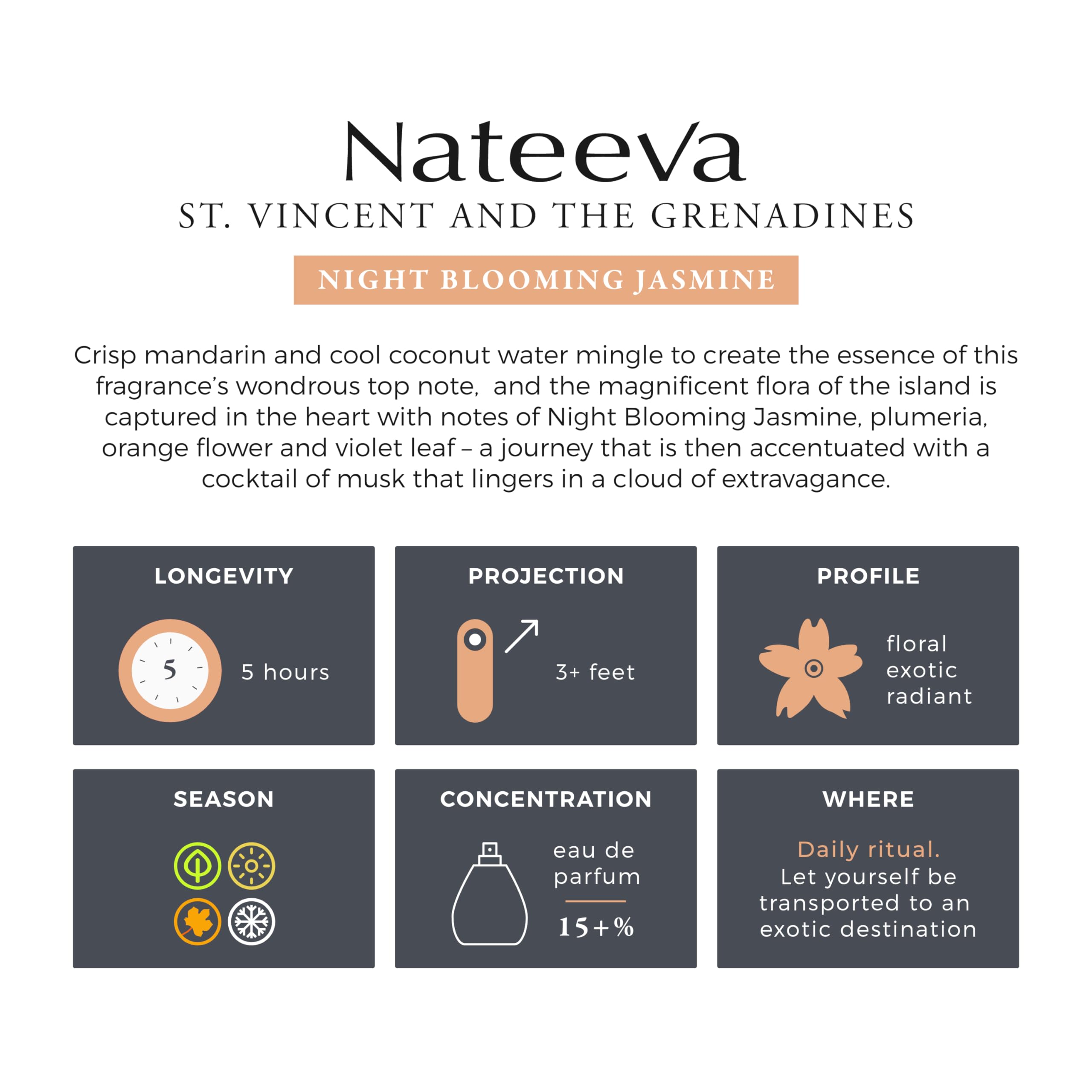 Nateeva Night Blooming Jasmine EDP nozzle close-up for precise application.