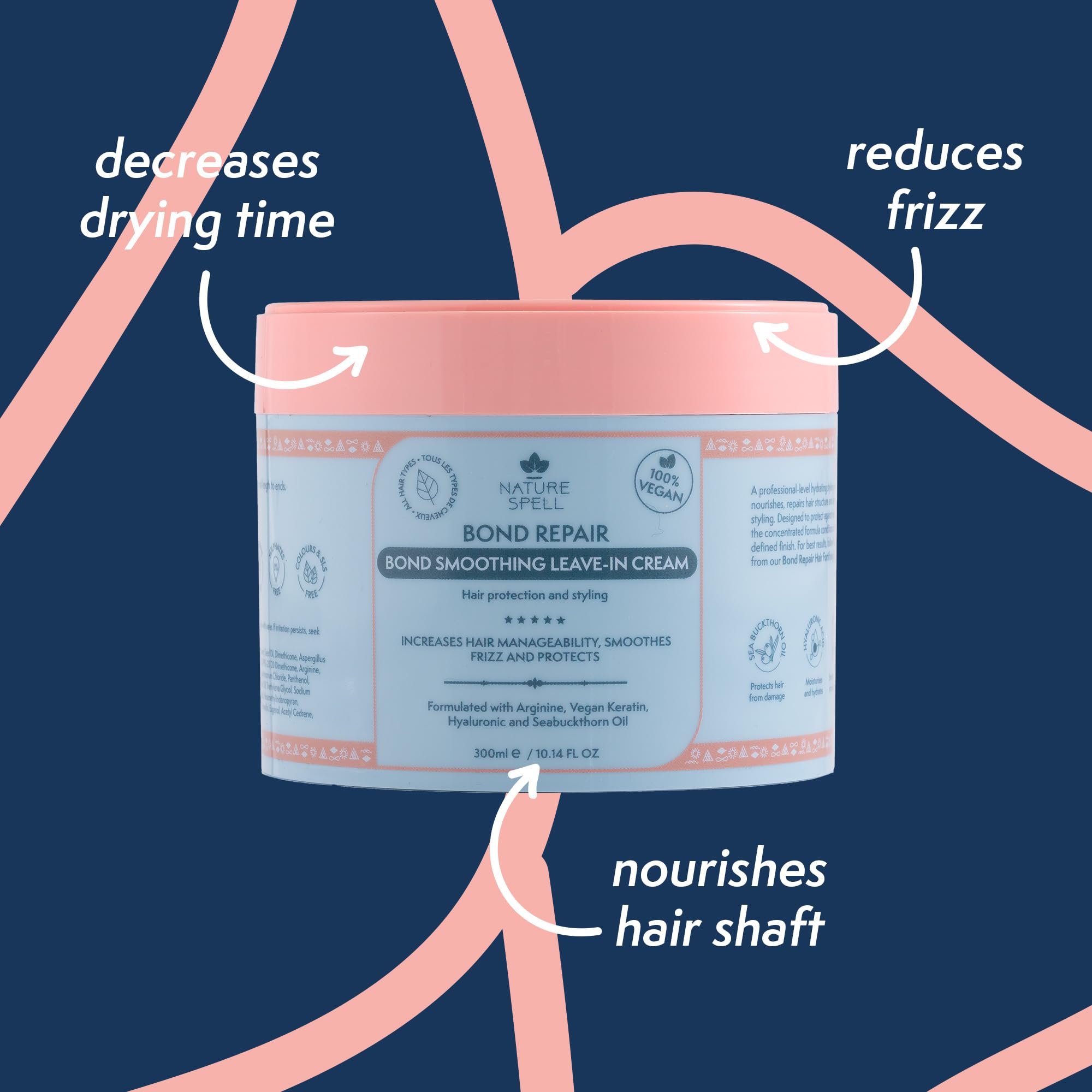 Nature Spell Bond Repair Collection pack image displays the six-product lineup.