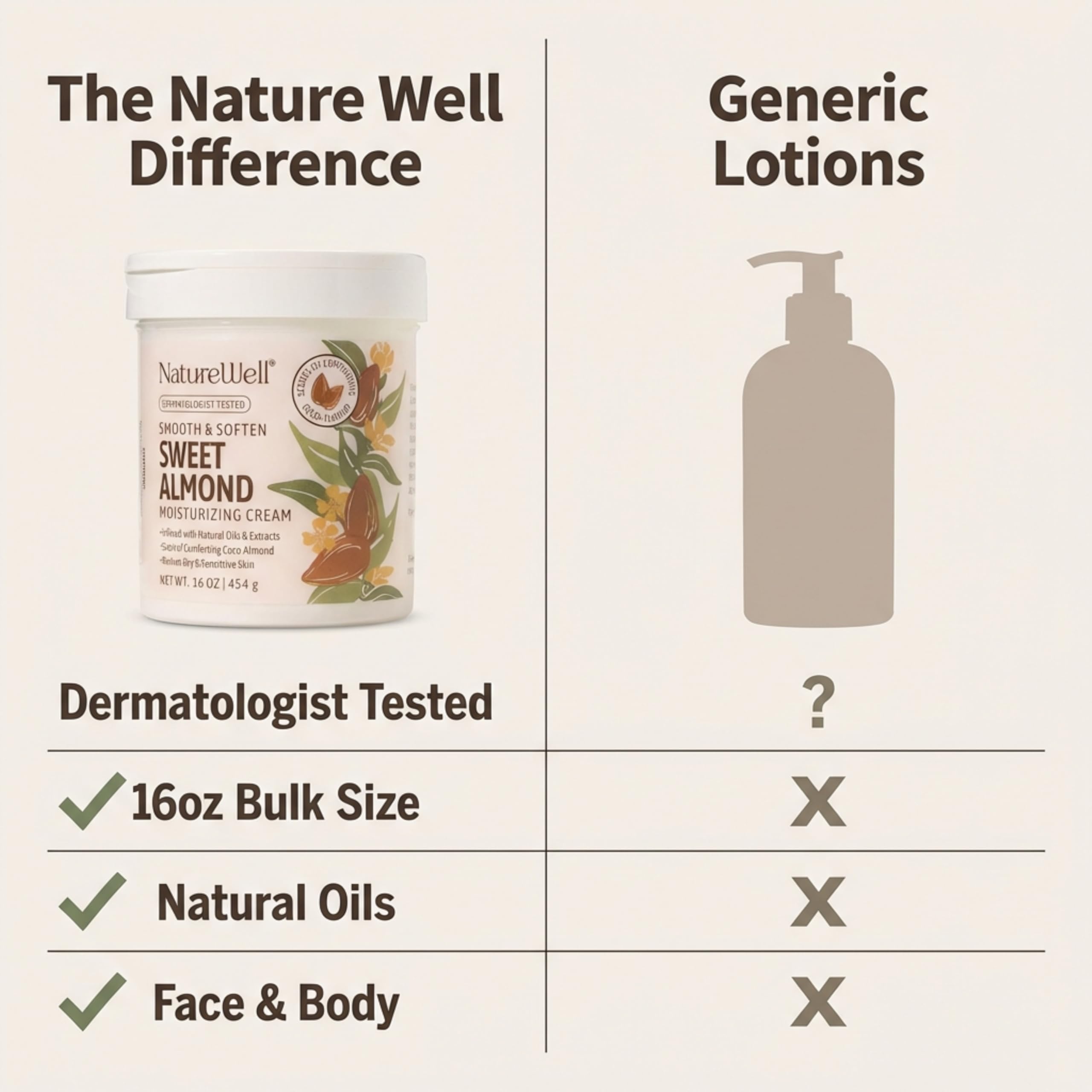 NatureWell Sweet Almond on vanity conveys a pampering self-care moment.