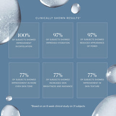 Naturium BHA Liquid Exfoliant texture swatch reveals light, quickly absorbed liquid