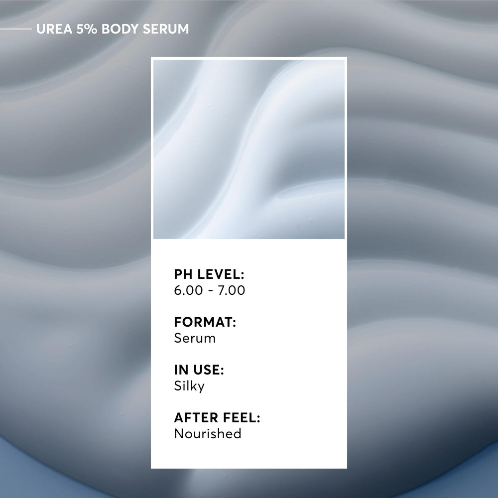 Naturium Urea 5% Body Serum absorbs quickly with a non-greasy finish.