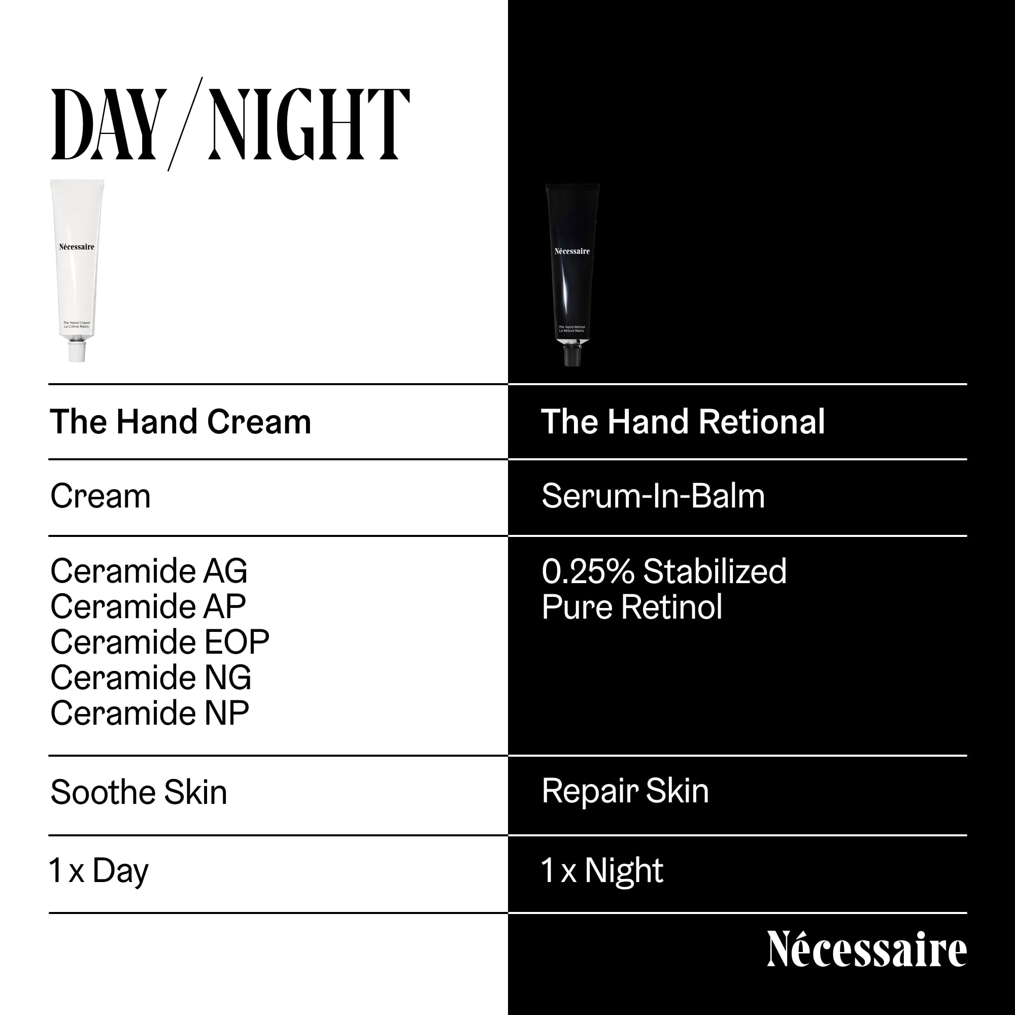 Nécessaire Hand Cream packaging with 2.2 oz size shown