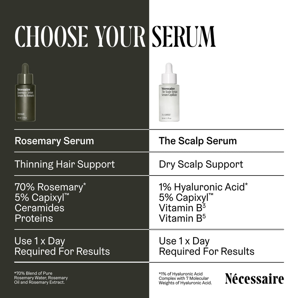 Nécessaire Rosemary Serum ingredients highlighted with Capixyl and rosemary.