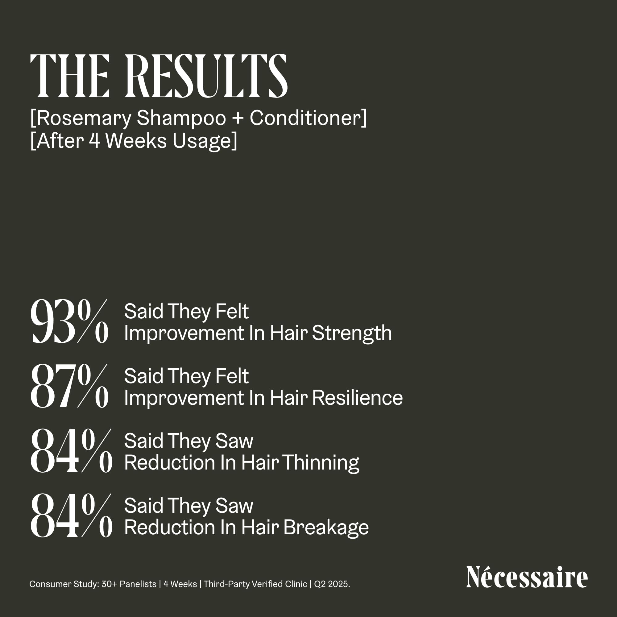 Nécessaire Rosemary Shampoo suitable for women and men with all textures.