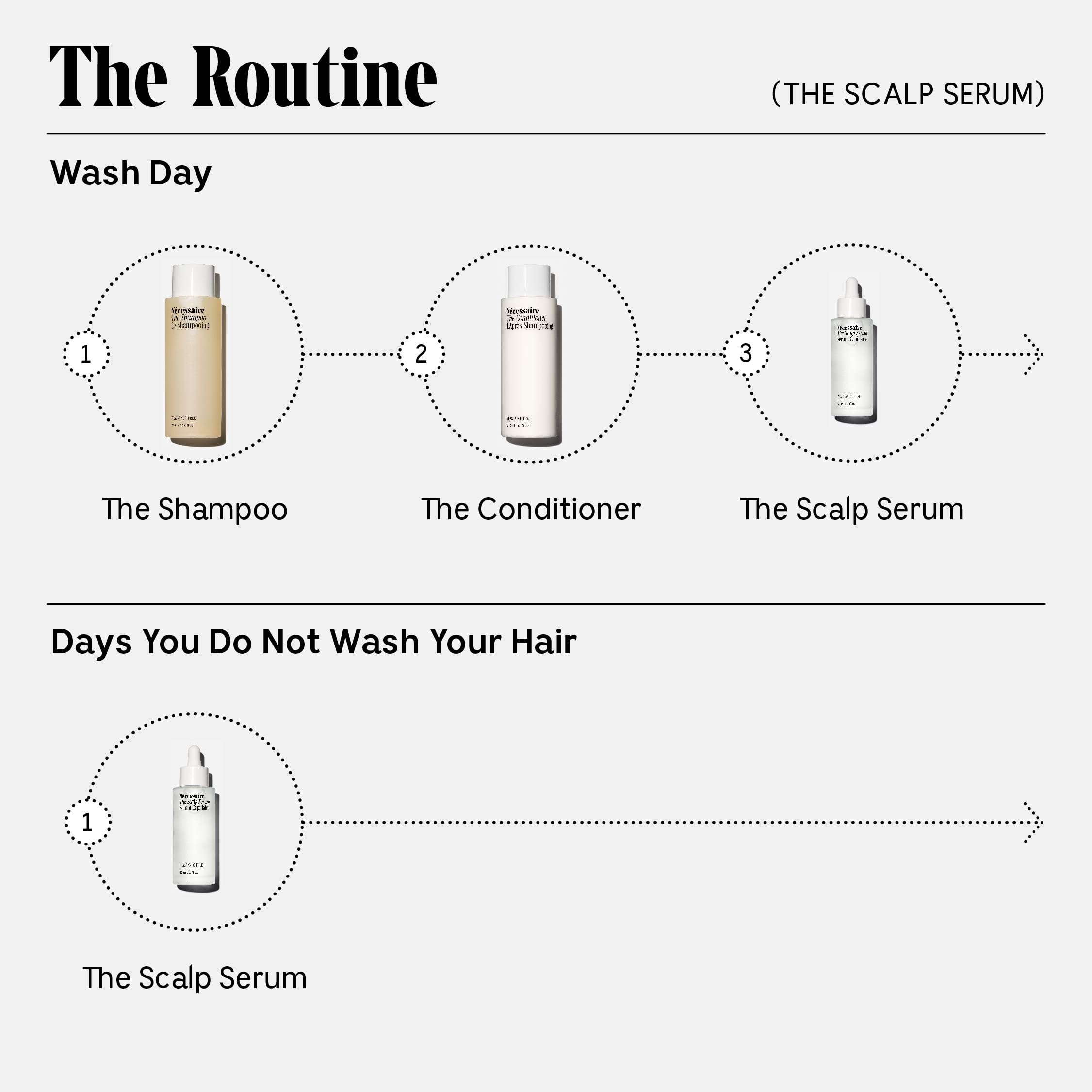 Nécessaire Scalp Serum recyclable-glass-bottle signals mindful packaging for sustainable routines.