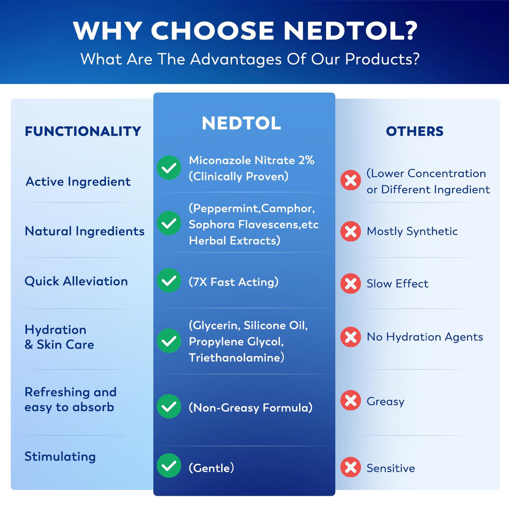 Nedtol cream on face reduces redness with gentle care.