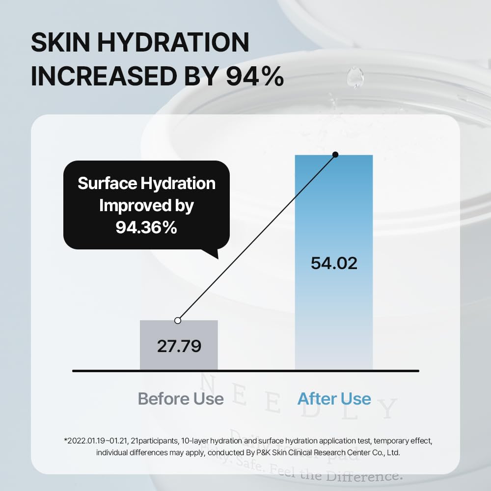 Needly Daily Toner Pad delivers deep hydration with Hyaluronic Acid.