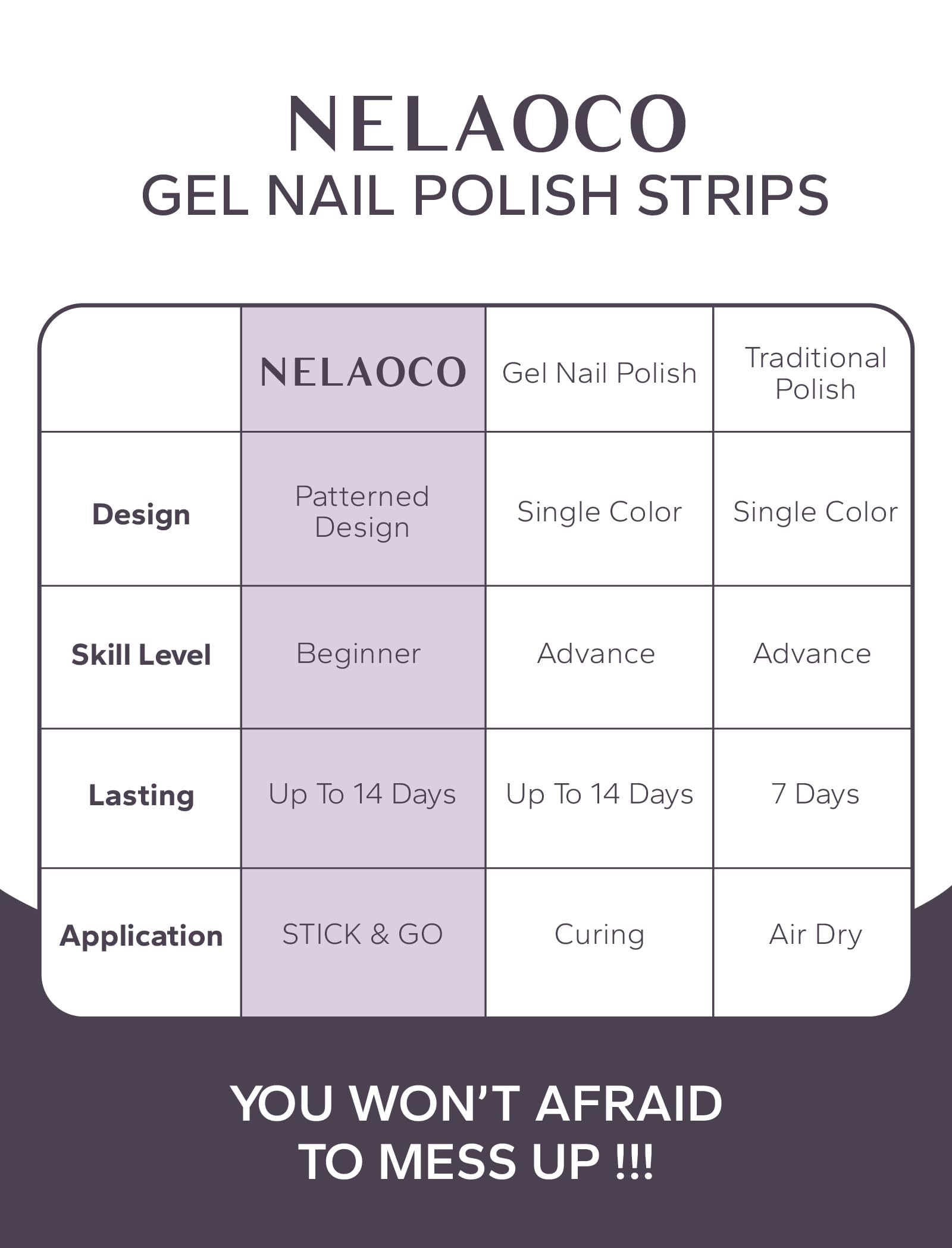 Nelaoco 32-piece gel nail stickers with size guide for accurate fit.