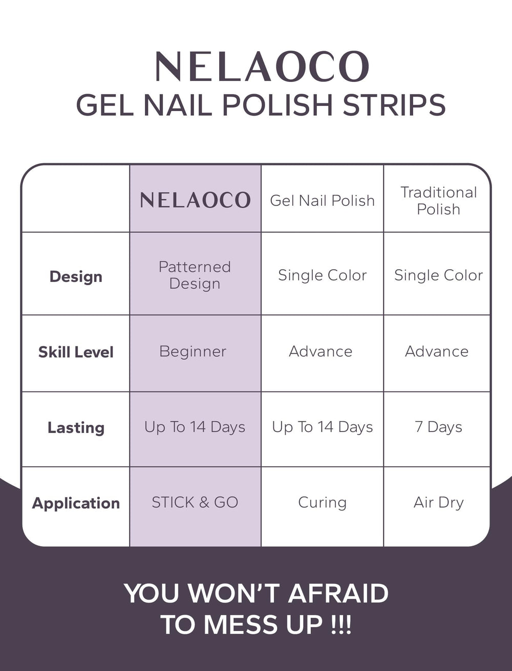 Nelaoco 32-piece gel nail stickers with size guide for accurate fit.