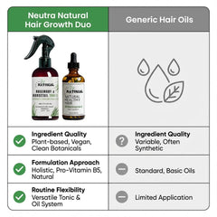 Neutra Natural growth oil with cinnamon and coffee hints for nourishment