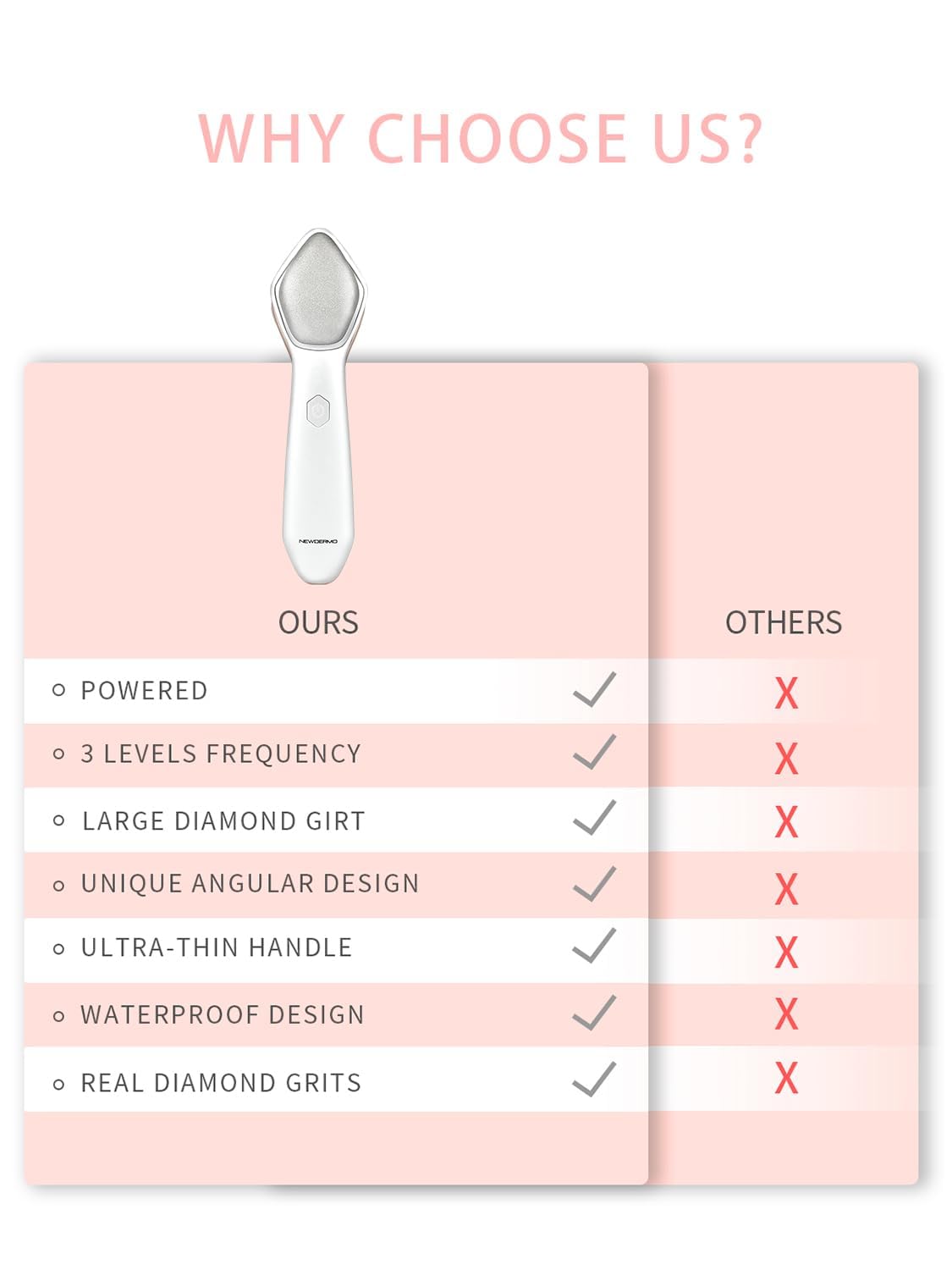 Affordable at-home exfoliation tool with easy clean-up after sessions.