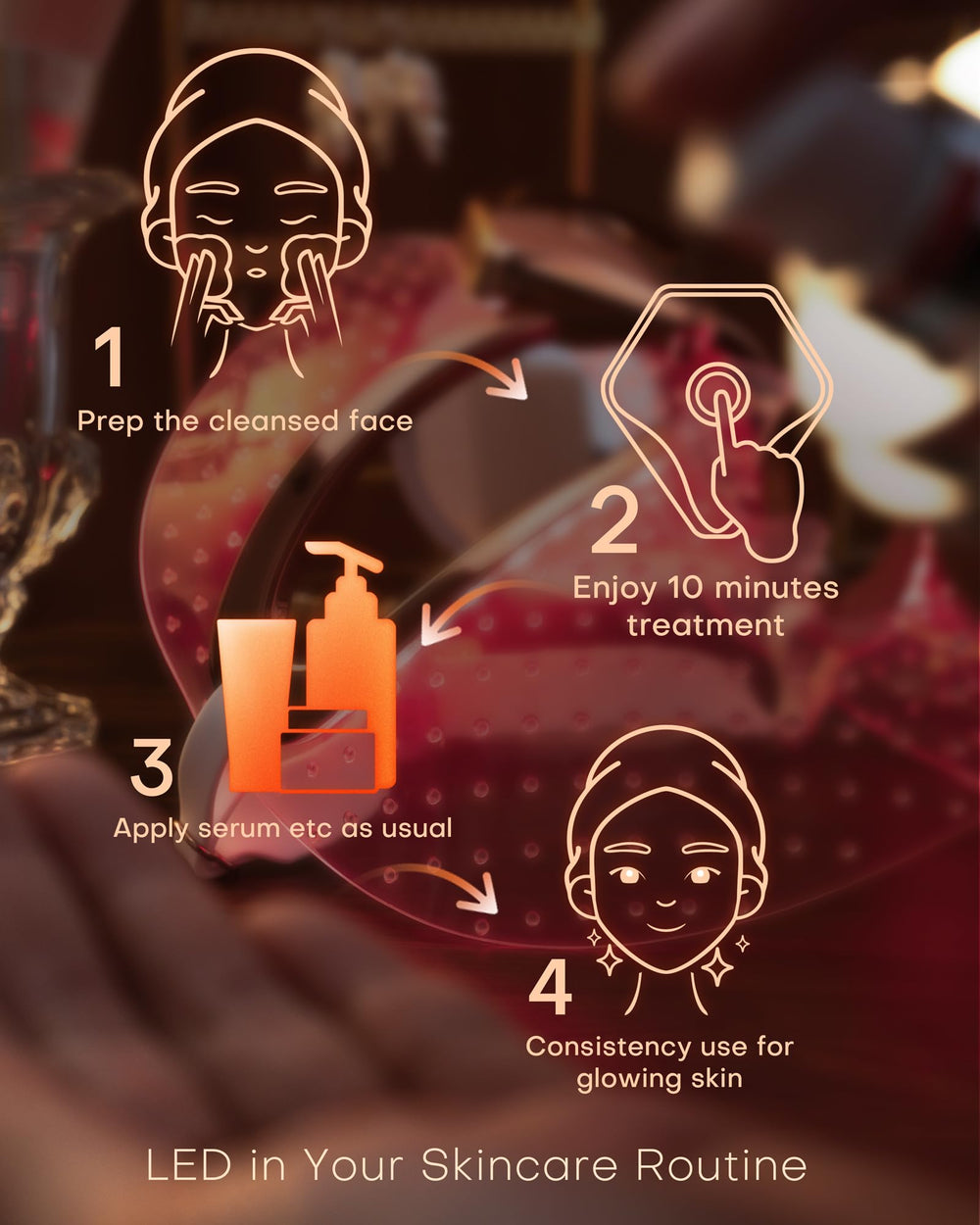 Automatic shut-off feature after 5 or 10 minutes ensures safe use.