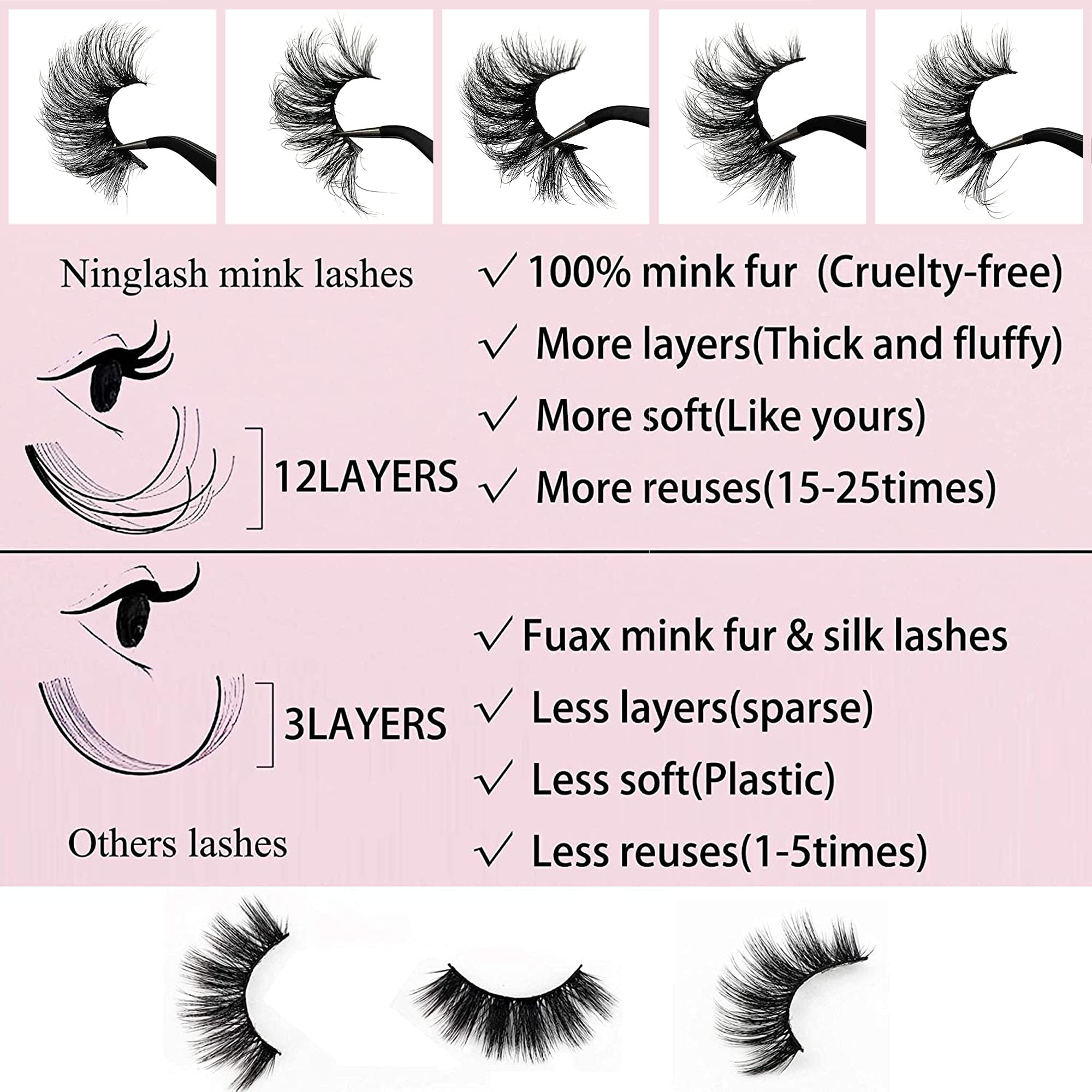 Ninglash lashes reusable up to 25 times with proper care.
