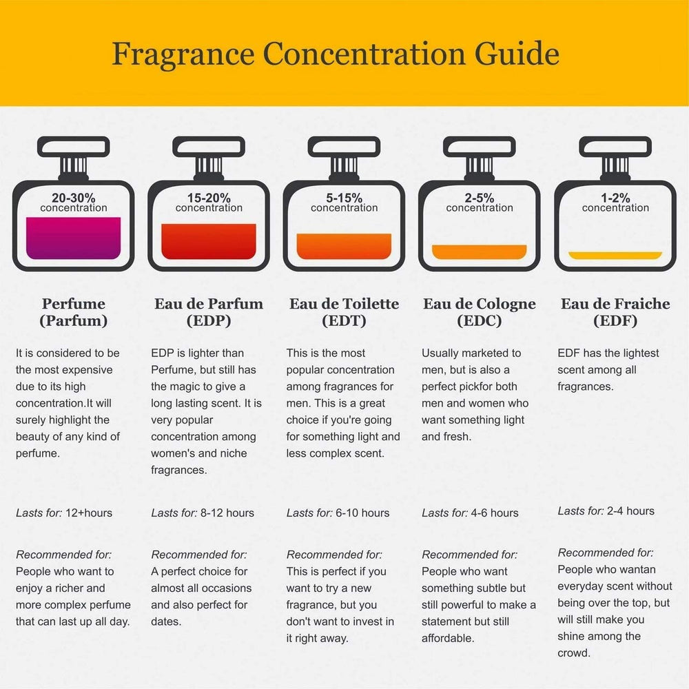 Nishane Ani fragrance label detail with notes and heritage in focus