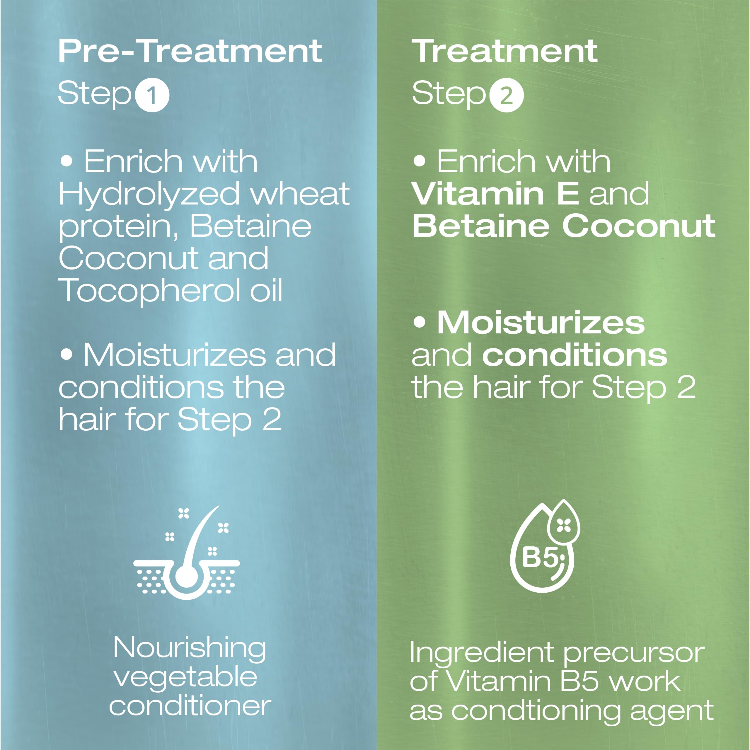 NK Professional Care ingredients blend featuring keratin and wheat protein for nourishment.