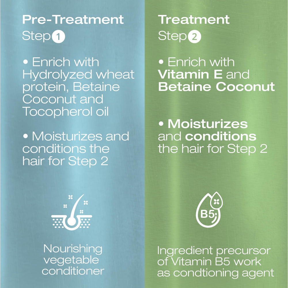 NK Professional Care ingredients blend featuring keratin and wheat protein for nourishment.