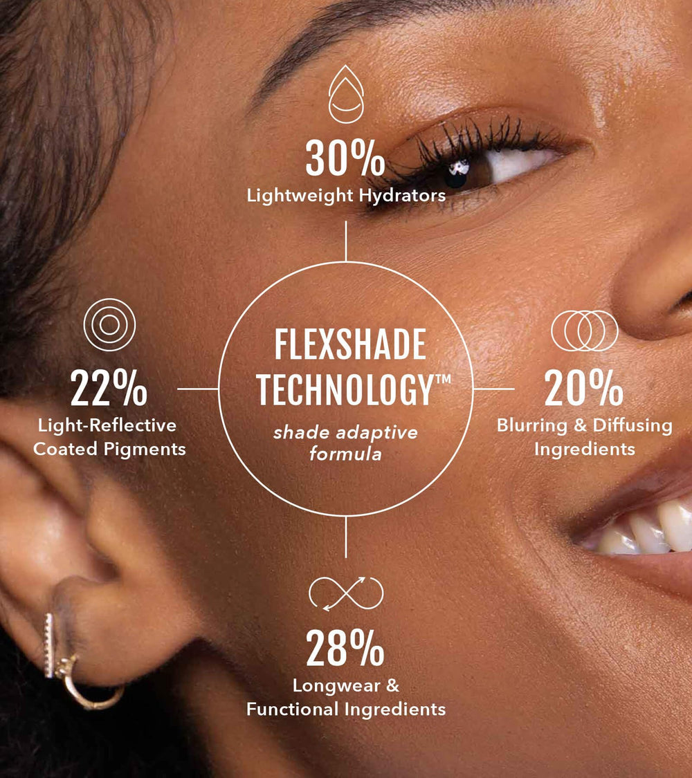 No Makeup Makeup FlexShade Technology promises a seamless shade match across skin tones.