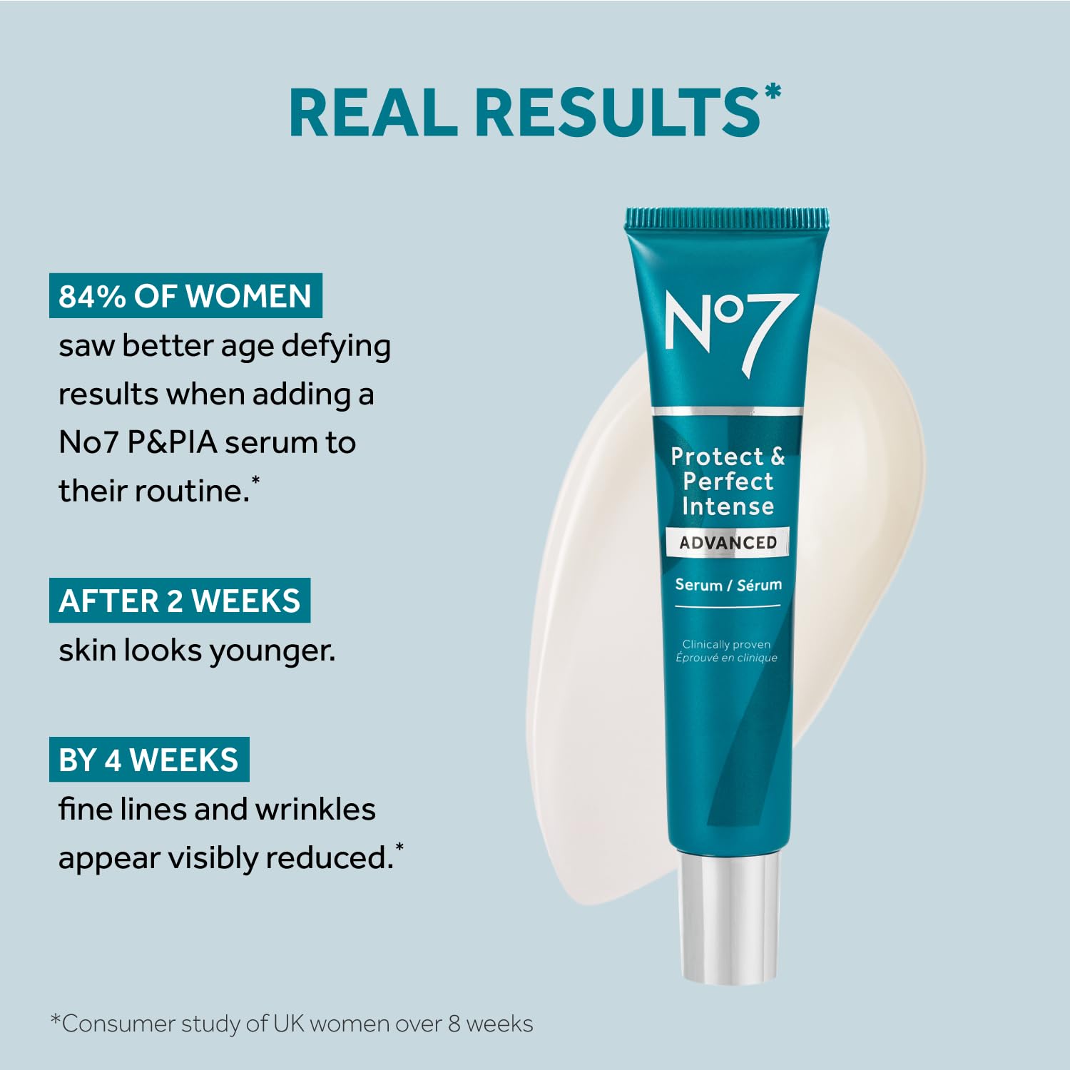 No7 Protect & Perfect Intense Advanced Serum alfalfa complex illustration for antioxidant support