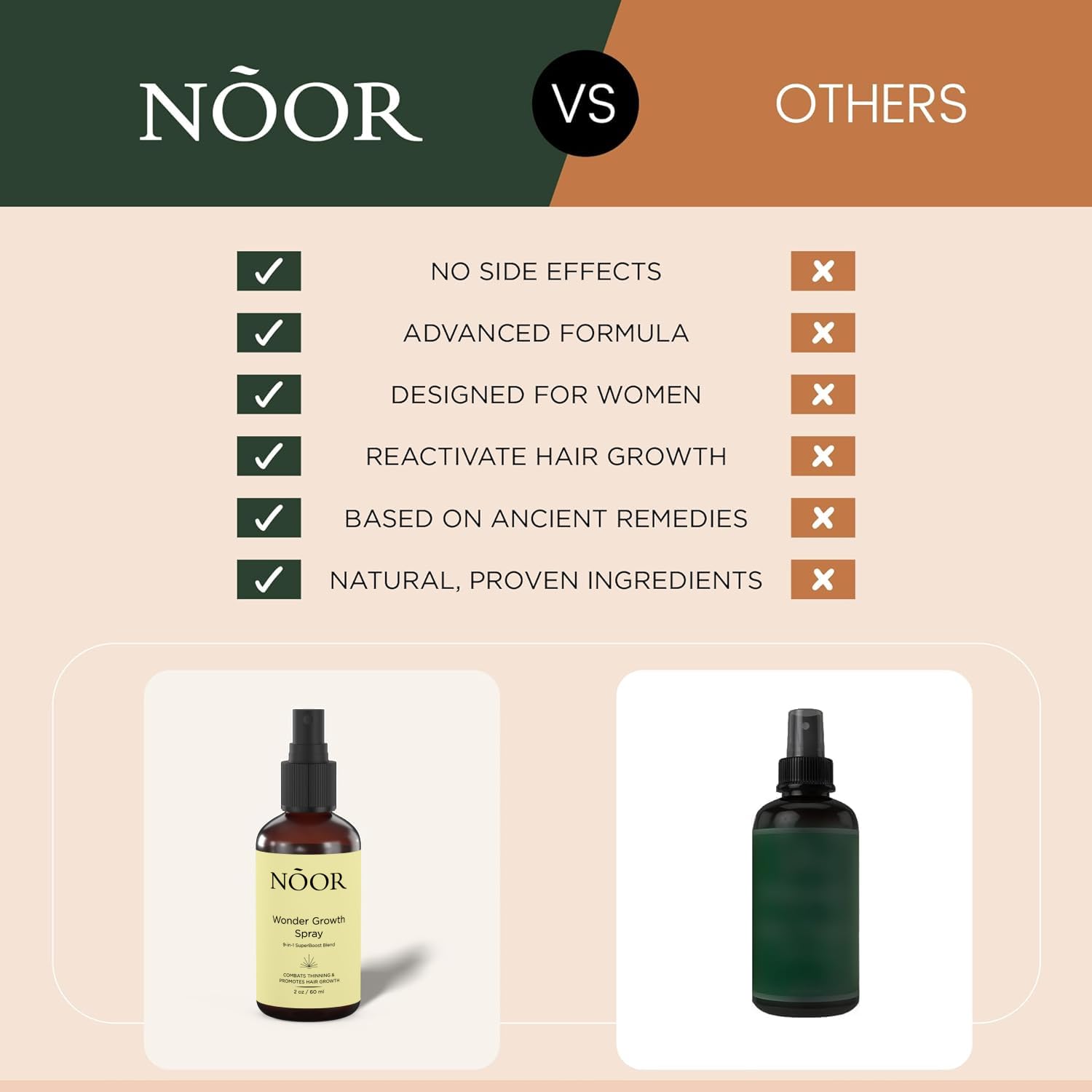 NOOR HAIR Wonder Growth helps visibly thicker hair over weeks
