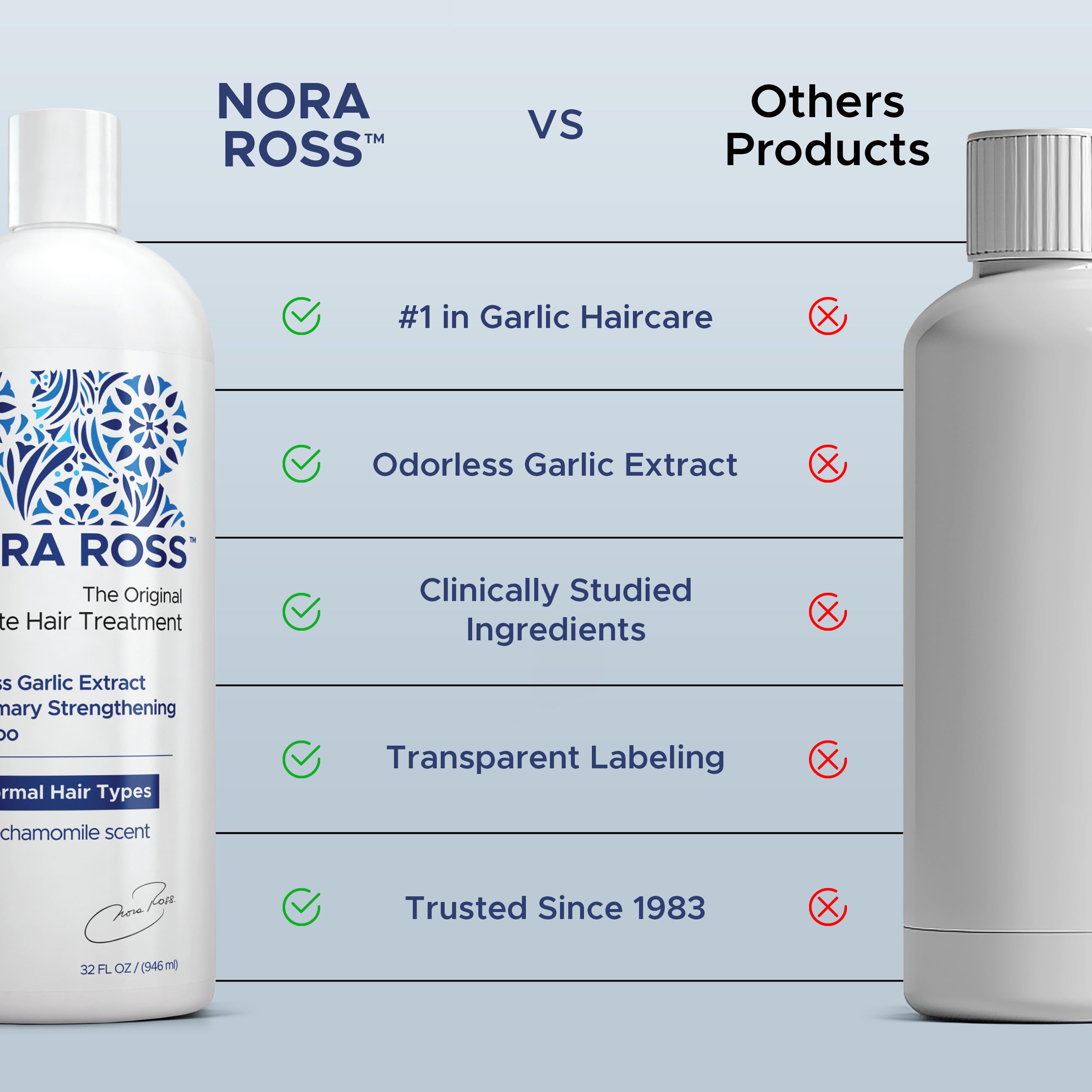 Nora Ross anti-dandruff label close-up with scalp care messaging