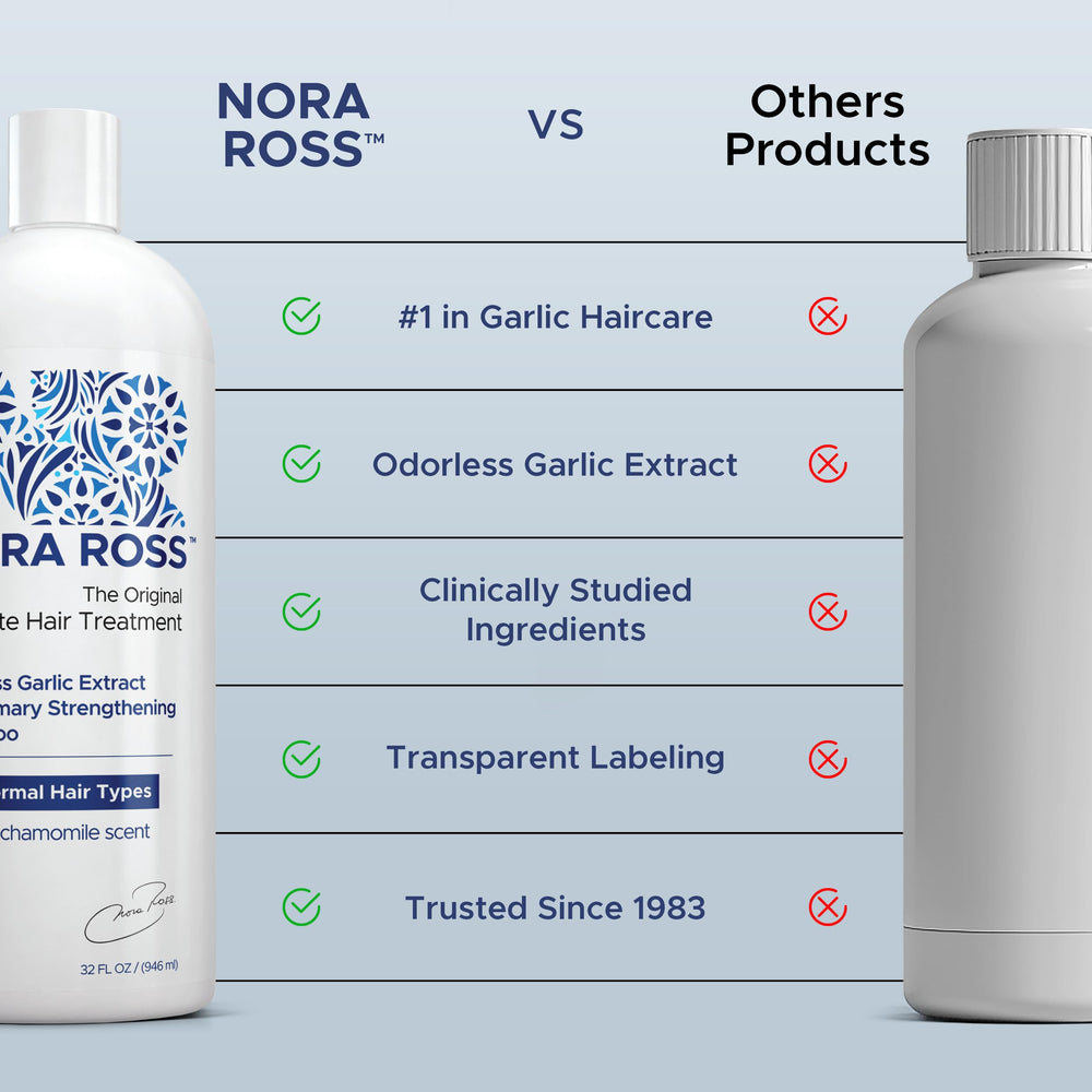 Nora Ross anti-dandruff label close-up with scalp care messaging