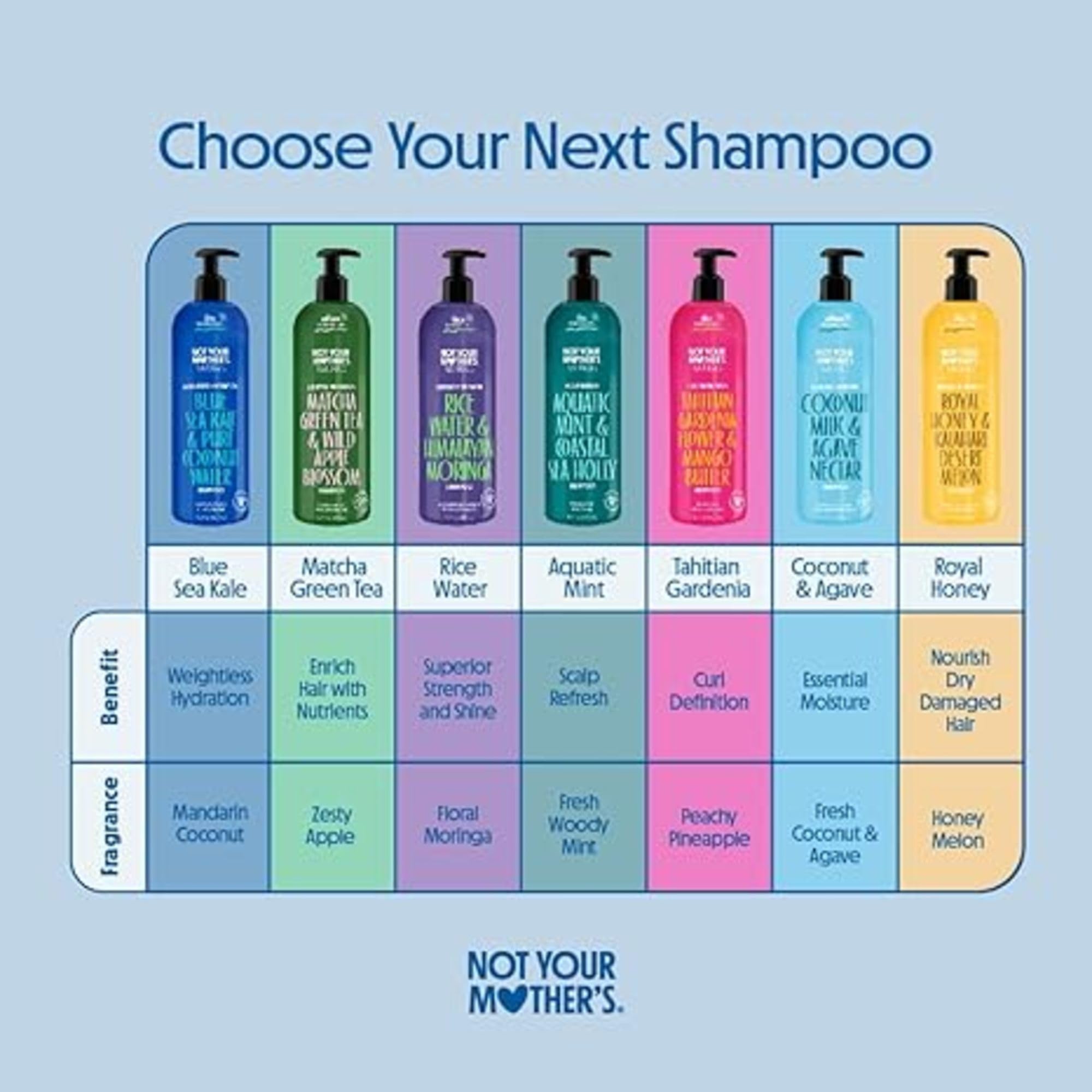 Not Your Mother's Naturals Nourish conditioner application to mid-lengths and ends