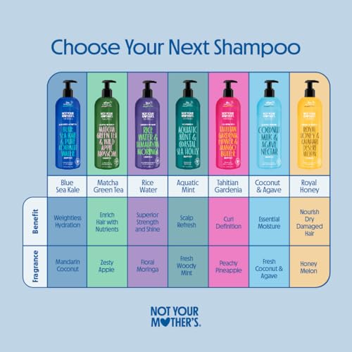 Not Your Mother's Naturals Nourish set packaging box for premium care routine