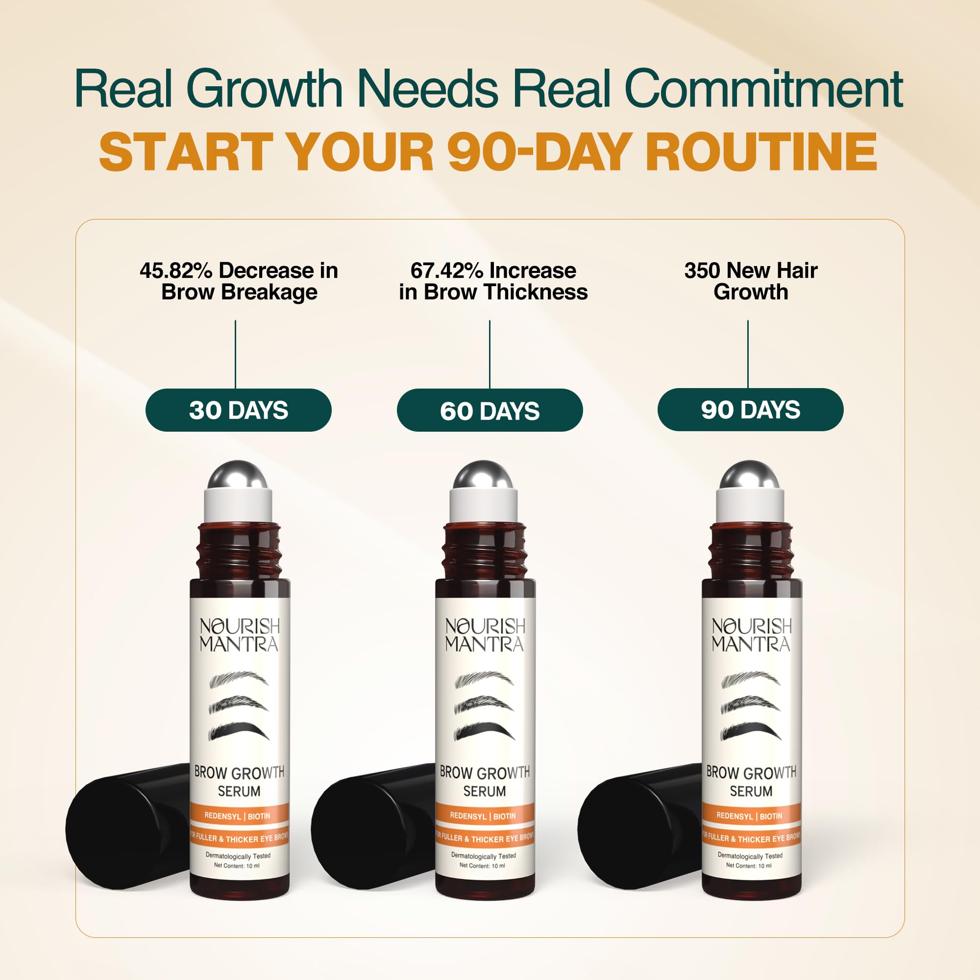Nourish Mantra Eyebrow Growth Serum daily-use shot demonstrates effortless morning routine