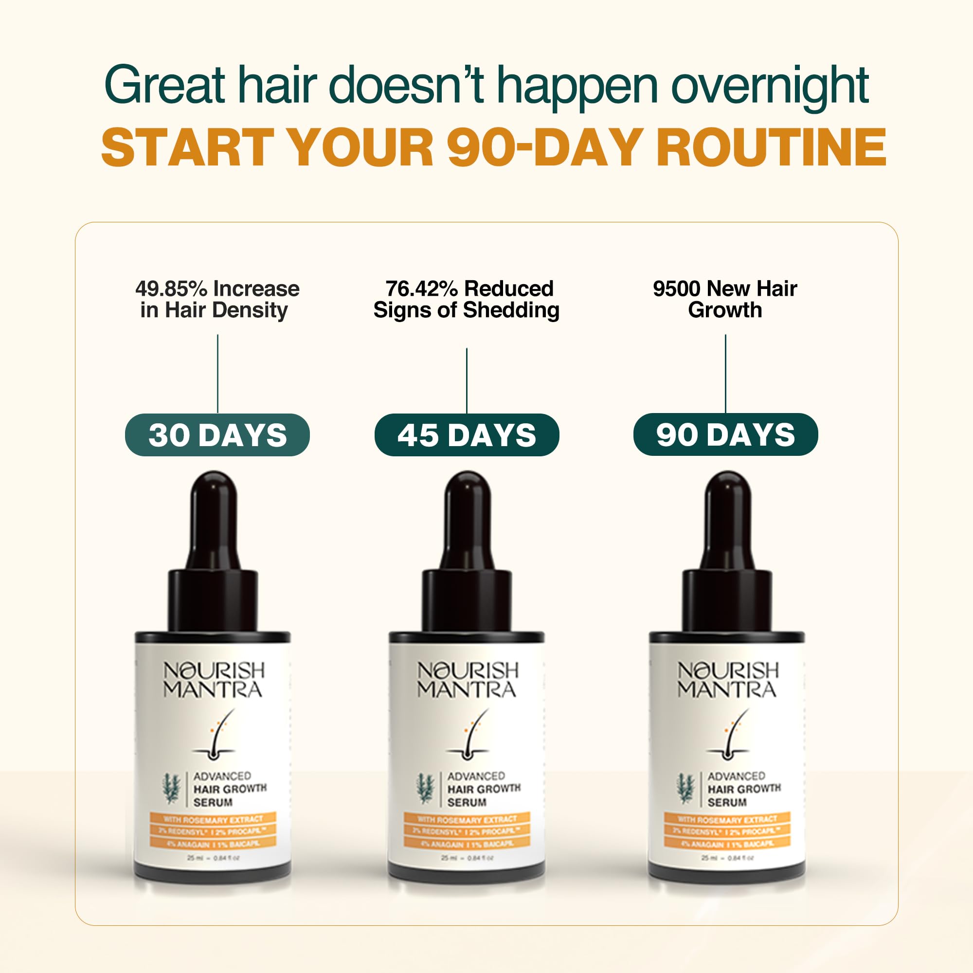 Nourish Mantra after-use shine and smoothness on hair strands.