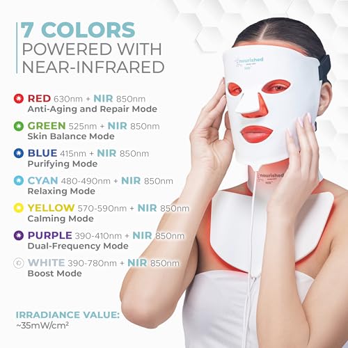 Nourished Bodynskin blue-light therapy panel for targeted skin balance.