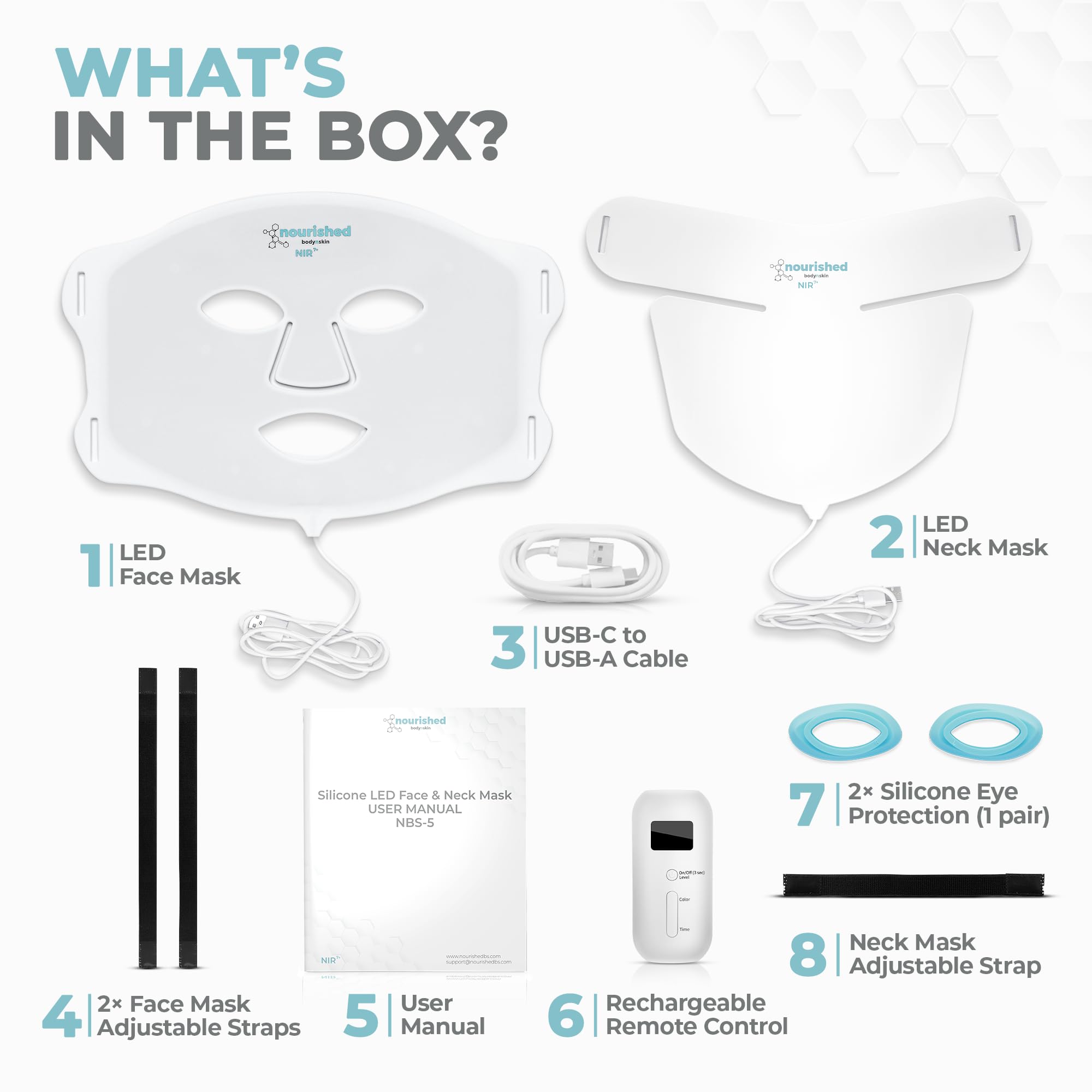 Nourished Bodynskin near-infrared coverage enables deeper penetration for rejuvenation.