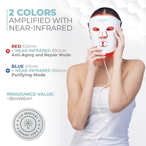 Nourished Bodynskin red NIR LED face mask targeting key facial areas