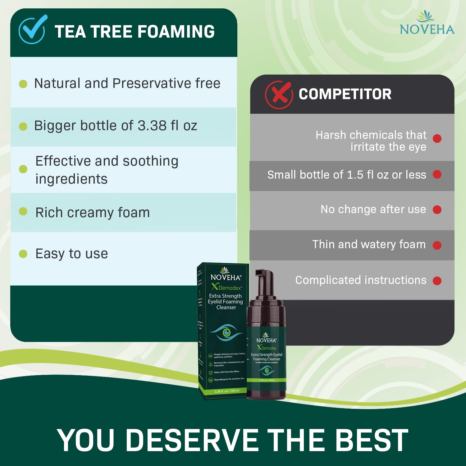 NOVEHA Vitamin E and B5 nourish while cleansing around eyes.