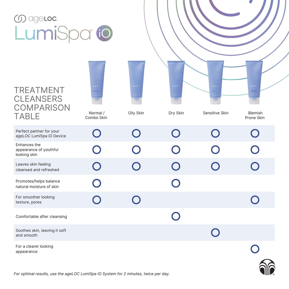 LumiSpa treatment head interacting with cleanser closeup