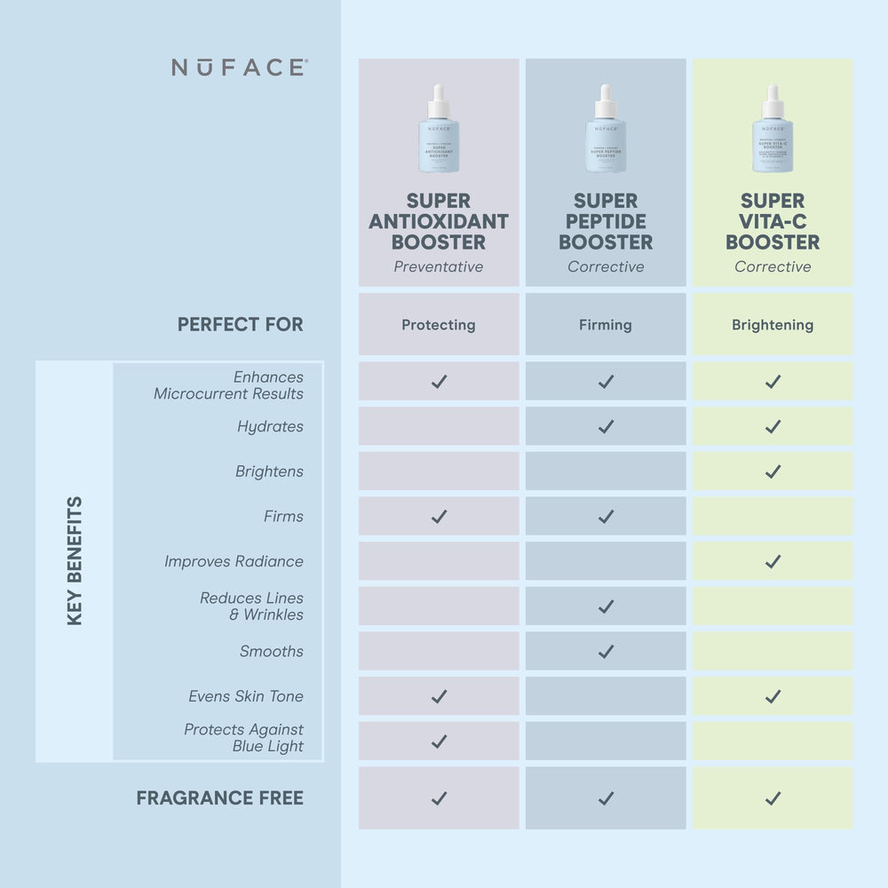 NuFACE Antioxidant Serum compatibility with microcurrent devices for enhanced routines