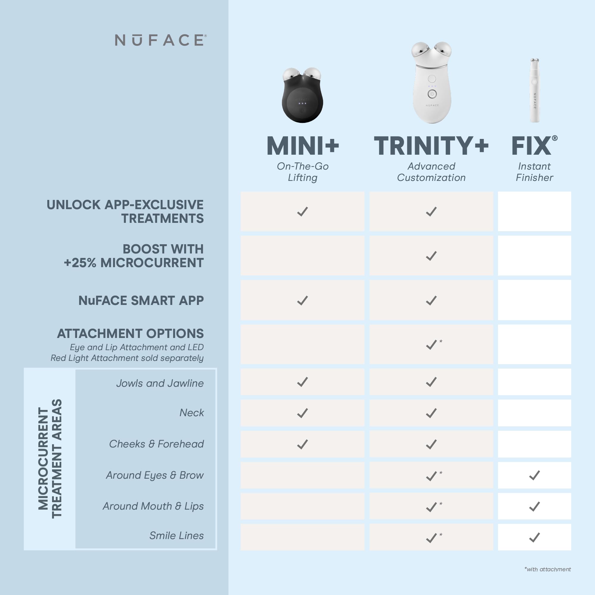 Compact NuFACE MINI+ with travel case for on-the-go sessions.