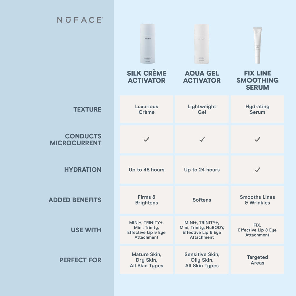 NuFACE Silk Creme Activator ingredients blend with IonPlex and hyaluronic acid