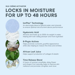NuFACE Silk Creme Activator texture on skin delivering hydration and glow