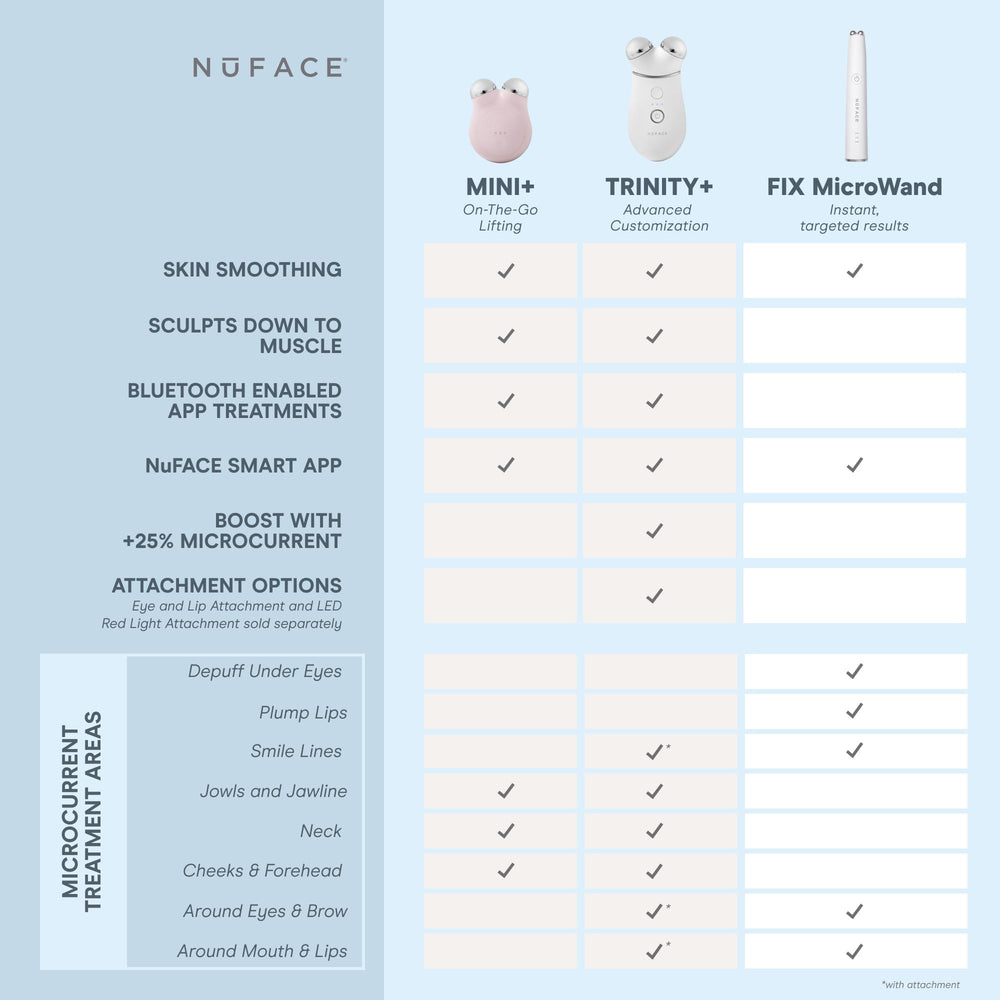 NuFACE treatment tutorials guide for at-home routines