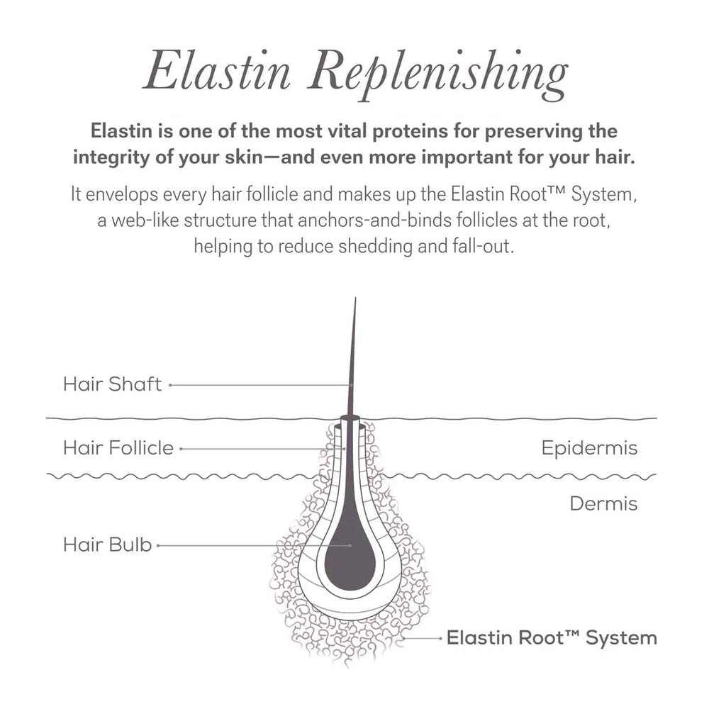 NULASTIN Clinical results show noticeable thickness improvements