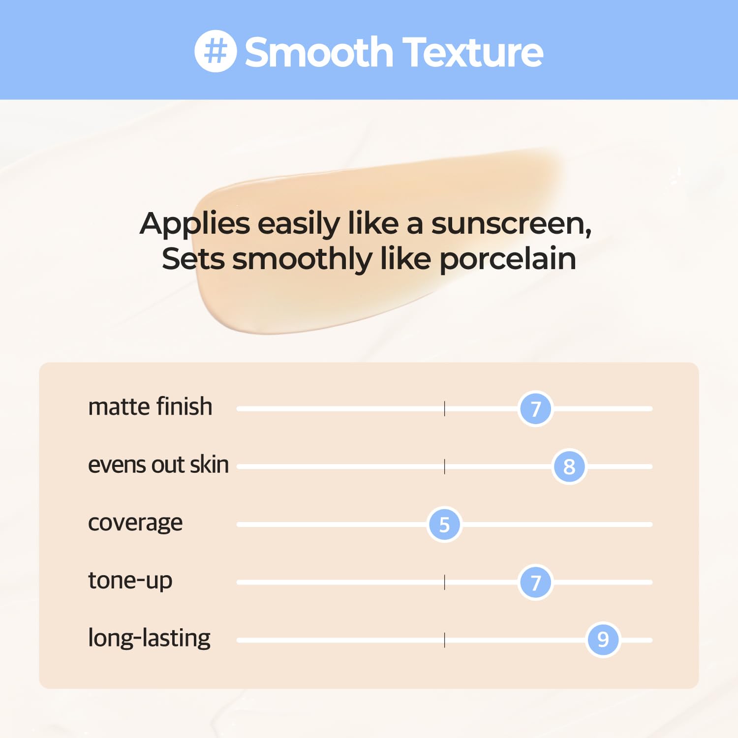 Pore-smoothing detail of numbuzin No.3 for a refined complexion.
