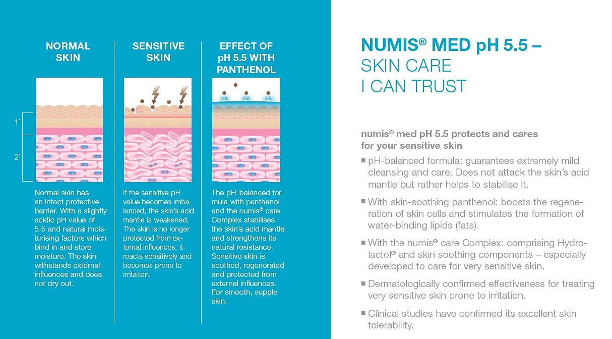 Illustration of SymCalmin and Hydrolactol powering hydration in Numis Med.