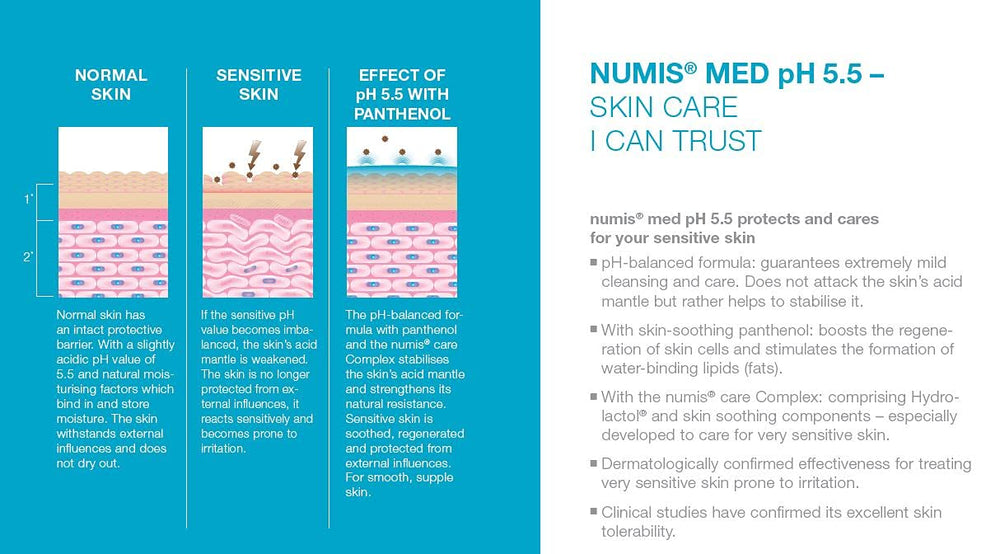 Illustration of SymCalmin and Hydrolactol powering hydration in Numis Med.