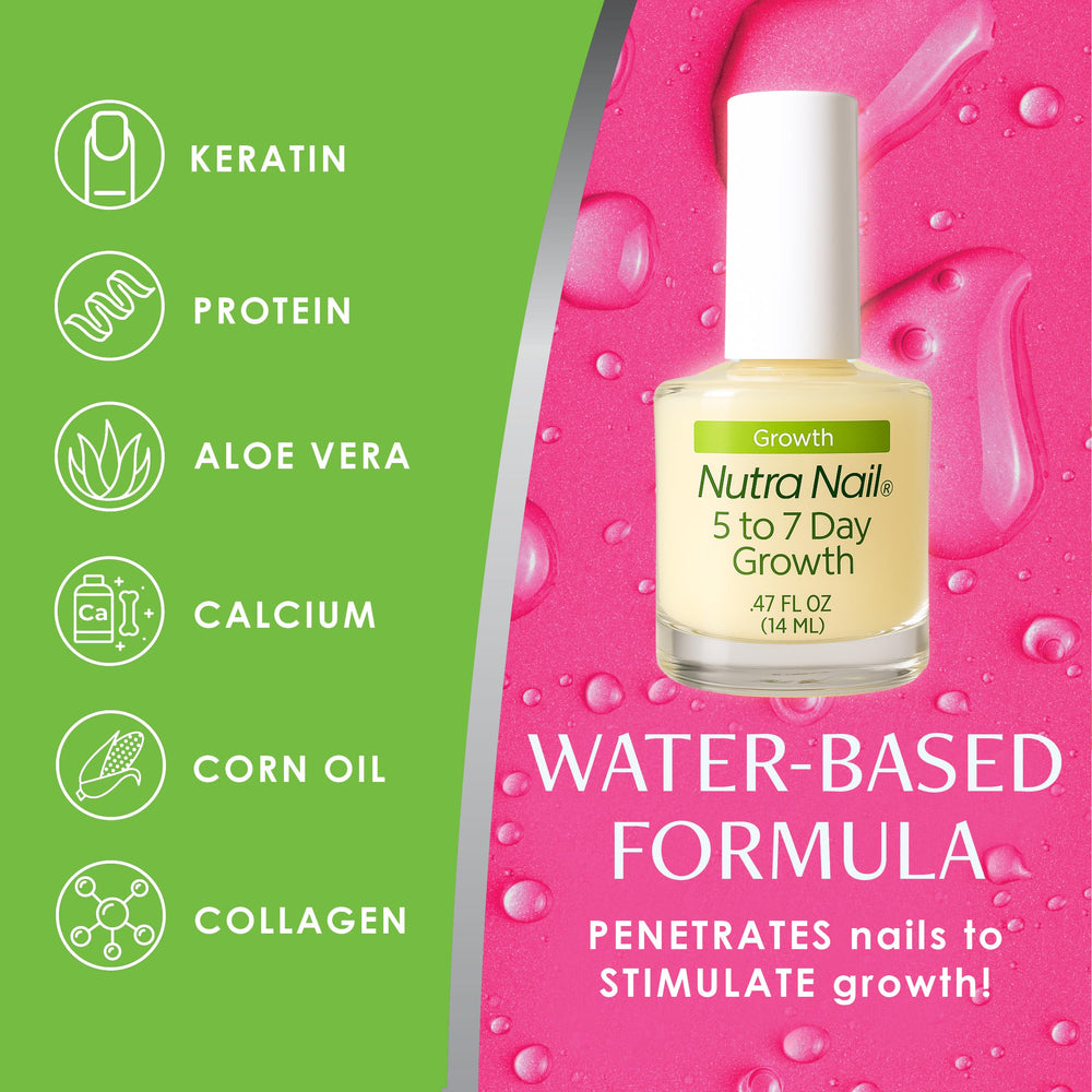 Nutra Nail ingredients graphic highlighting keratin, collagen and calcium